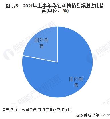2022年中國廢鋼行業(yè)龍頭企業(yè)分析 華宏科技，再生資源加工裝備的先行者